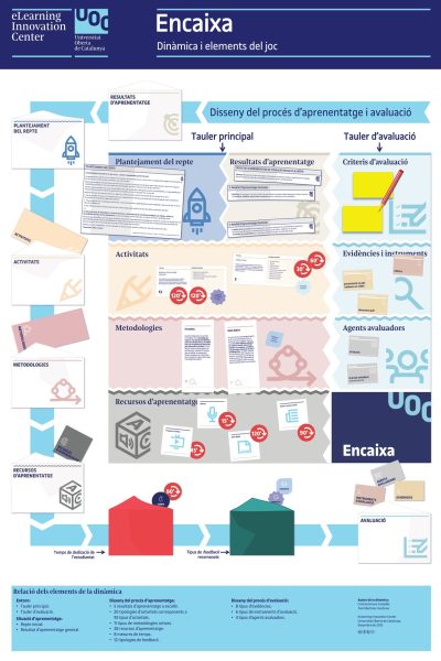 joc per l'aprenentatge. Encaixa