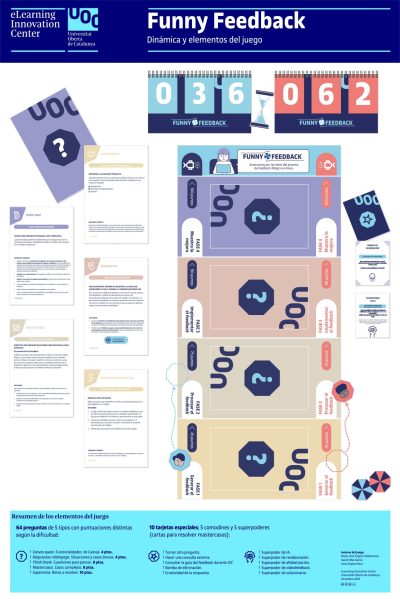 FunnyFeedback juego de feedback docente