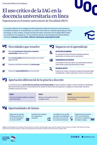 Uso crítico IAG-MUF