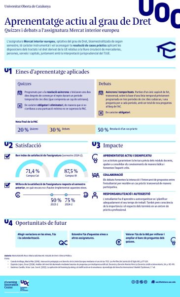 Quizzes i debats_aprenentatge actiu