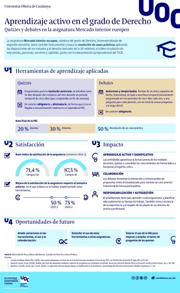 Quizzes y debates. Aprendizaje activo