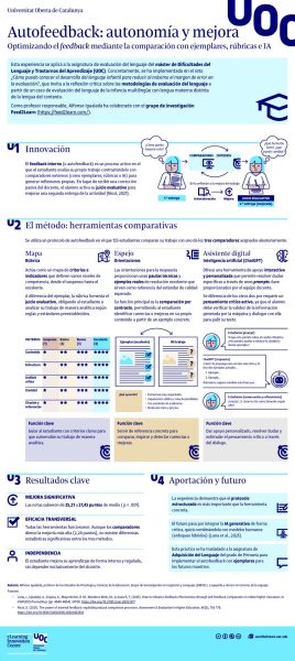 Autofeedback. Rúbricas e IA