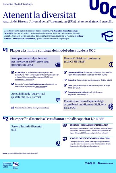 diversitat i inclusió. DUA