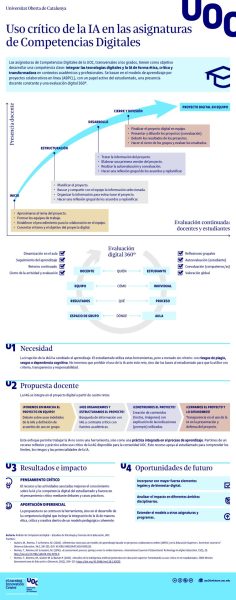 IA-Competencias digitales
